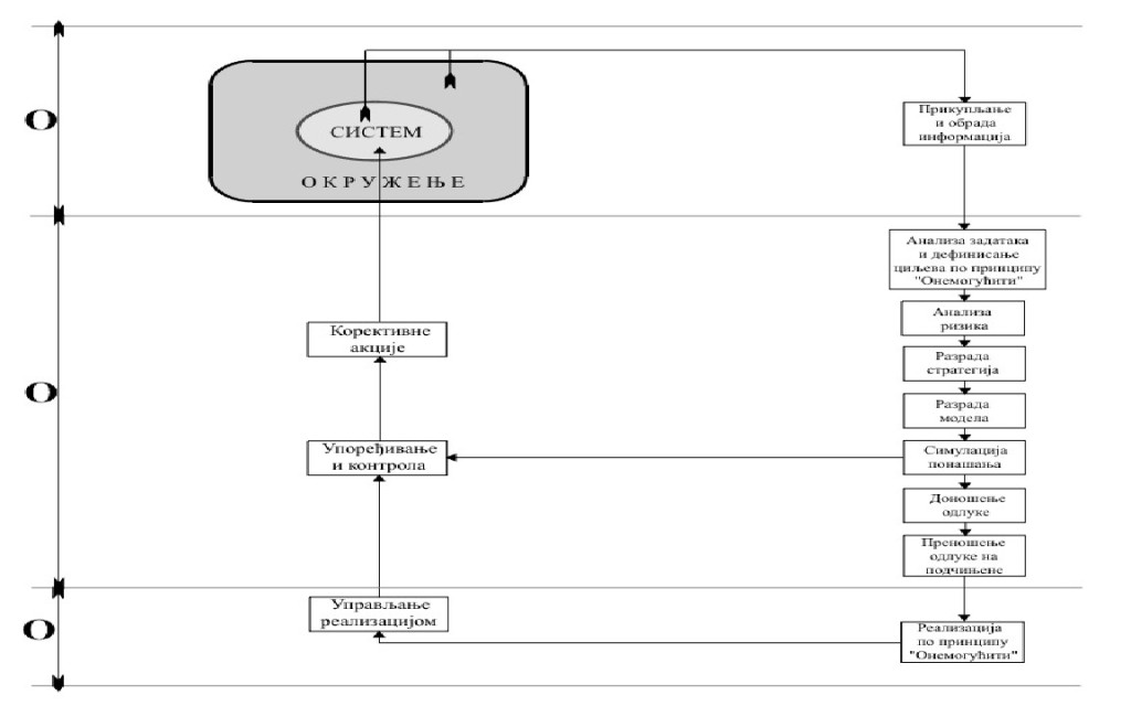 proces odlicivanja