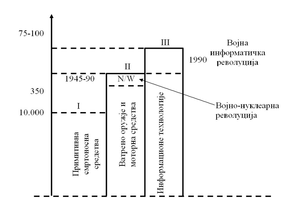 talasi rata